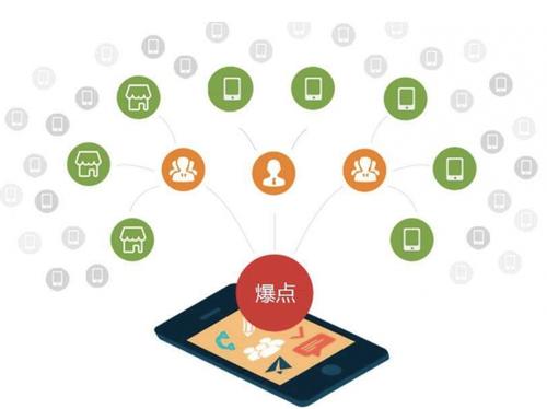 凤县为什么越来越多的企业通过软文营销来引流